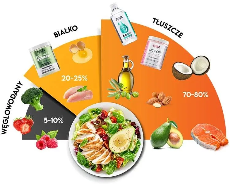 Ile kalorii spala jazda na rowerze? Odkryj to z naszym kalkulatorem!