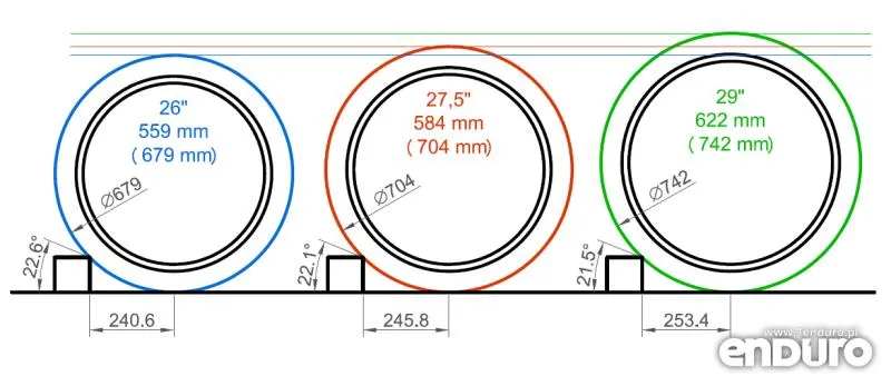 Jak dobrać idealny rozmiar koła w rowerze dla maksymalnej wydajności?