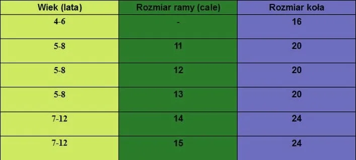 Jaki rozmiar roweru wybrać, czyli ile cali na jaki wzrost?