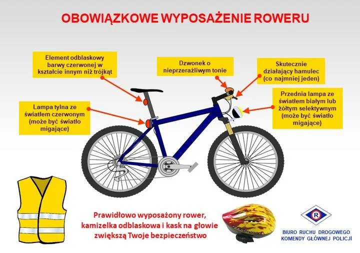 Kask na głowie czy wiatr we włosach – jak bezpiecznie jeździć na rowerze?