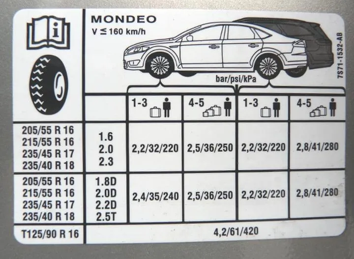 Optymalne ciśnienie w rowerze szosowym – jak je dobrać?