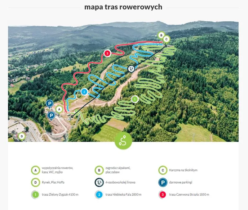 Przygoda na dwóch kółkach: odkryj najlepsze trasy MTB wzdłuż Wisły