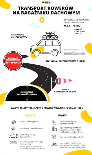 Bezpieczeństwo na drodze