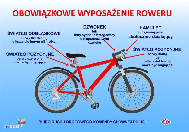 Bezpieczeństwo rowerzystów na drogach
