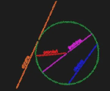 Czynniki wpływające na koła