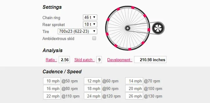 Matematyka zębatek rowerowych