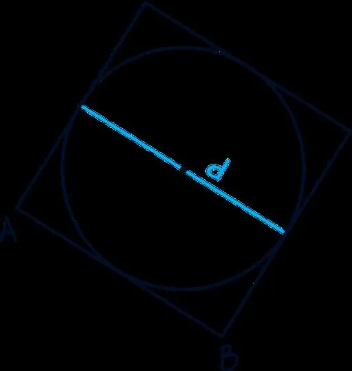 Obliczanie obwodu koła