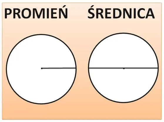 Pomiar średnicy koła