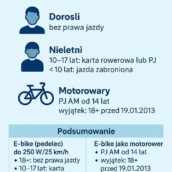 Rowerzyści a przepisy