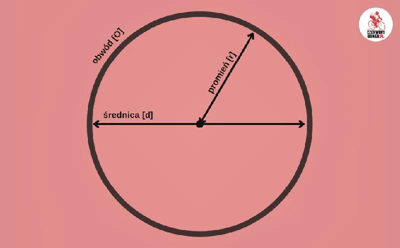 Rozmiar koła roweru