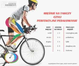 Techniki pedałowania
