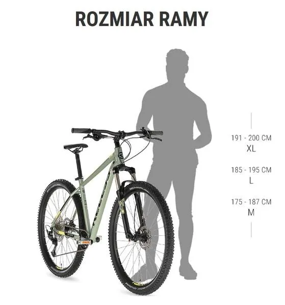 Typy rowerów a rozmiar ramy